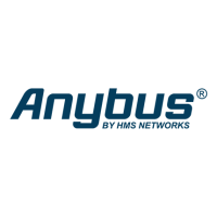 Anybus